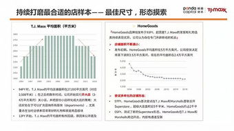 零售样本研究 tjx成为美国最大服装零售公司的背后秘籍