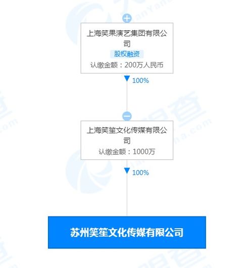 笑果于苏州成立新公司,注册资本1000万